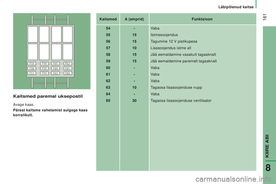 CITROEN JUMPER 2017 Kasutusjuhend (in Estonian) 161
Jumper_et_Chap08_Aide-Rapide_ed01-2016
Kaitsmed paremal uksepostil
Avage kaas.
Pärast kaitsme vahetamist sulgege kaas
korralikult.Kaitsmed
a (amprid)f
unktsioon
54 -Vaba
55 15Istmesoojendus
56 CITROEN JUMPER 2017 Kasutusjuhend (in Estonian) 161
Jumper_et_Chap08_Aide-Rapide_ed01-2016
Kaitsmed paremal uksepostil
Avage kaas.
Pärast kaitsme vahetamist sulgege kaas
korralikult.Kaitsmed
a (amprid)f
unktsioon
54 -Vaba
55 15Istmesoojendus
56