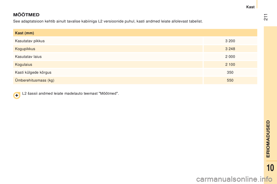 CITROEN JUMPER 2017  Kasutusjuhend (in Estonian)  2 11
Jumper_et_Chap10_Particularites_ed01-2016
Kast (mm)
Kasutatav pikkus3 200
Kogupikkus 3 248
Kasutatav laius 2 000
Kogulaius 2 100
Kasti külgede kõrgus 350
Ümberehitusmass (kg) 550
MÕÕtMeD
Se