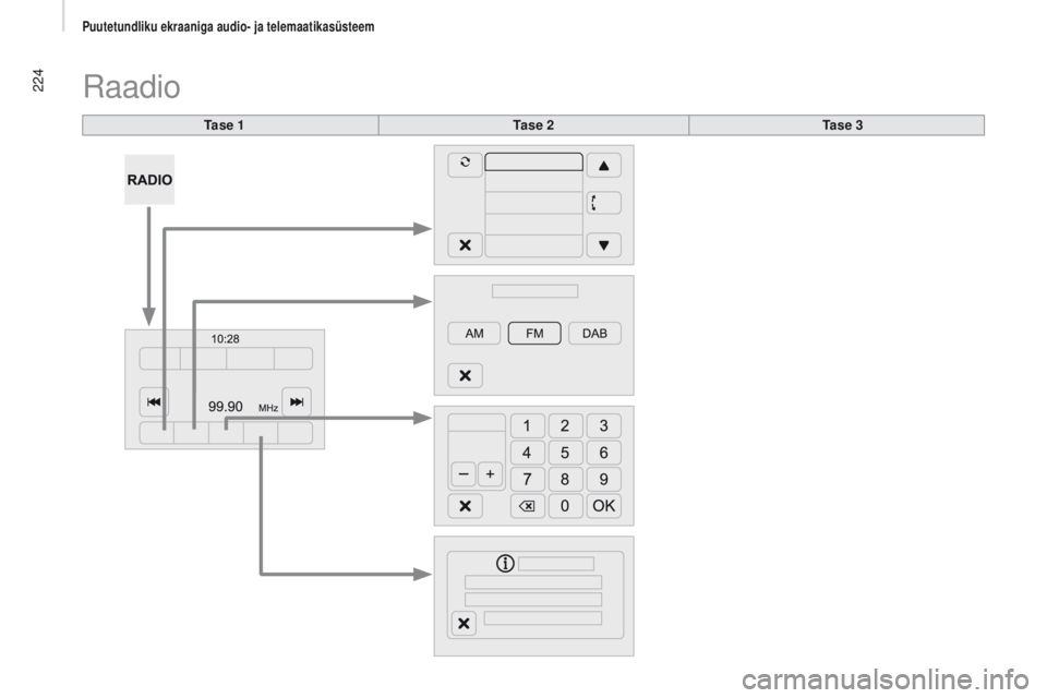 CITROEN JUMPER 2017  Kasutusjuhend (in Estonian) 224
Jumper_et_Chap11a_Autoradio-Fiat-tactile-1_ed01-2016
Raadio
ta s e  1ta s e 2t a s e  3 
Puutetundliku ekraaniga audio- ja telemaatikasüsteem   CITROEN JUMPER 2017  Kasutusjuhend (in Estonian) 224
Jumper_et_Chap11a_Autoradio-Fiat-tactile-1_ed01-2016
Raadio
ta s e  1ta s e 2t a s e  3 
Puutetundliku ekraaniga audio- ja telemaatikasüsteem