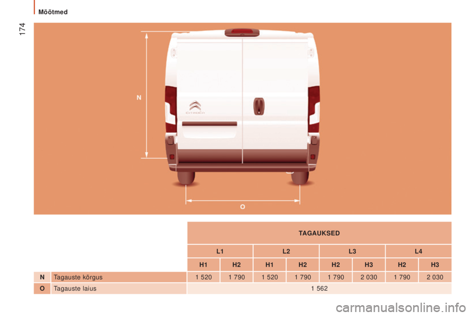 CITROEN JUMPER 2016  Kasutusjuhend (in Estonian)  174
jumper_et_Chap09_Caracteristiques-Techniques_ed01-2015
TAGAUKSED
L1 L2L3L4
H1 H2 H1 H2 H2 H3 H2 H3
N Tagauste kõrgus 1 520 1 790 1 520 1 790 1 790 2 030 1 790 2 030
O Tagauste laius 1 562 
Mõõ