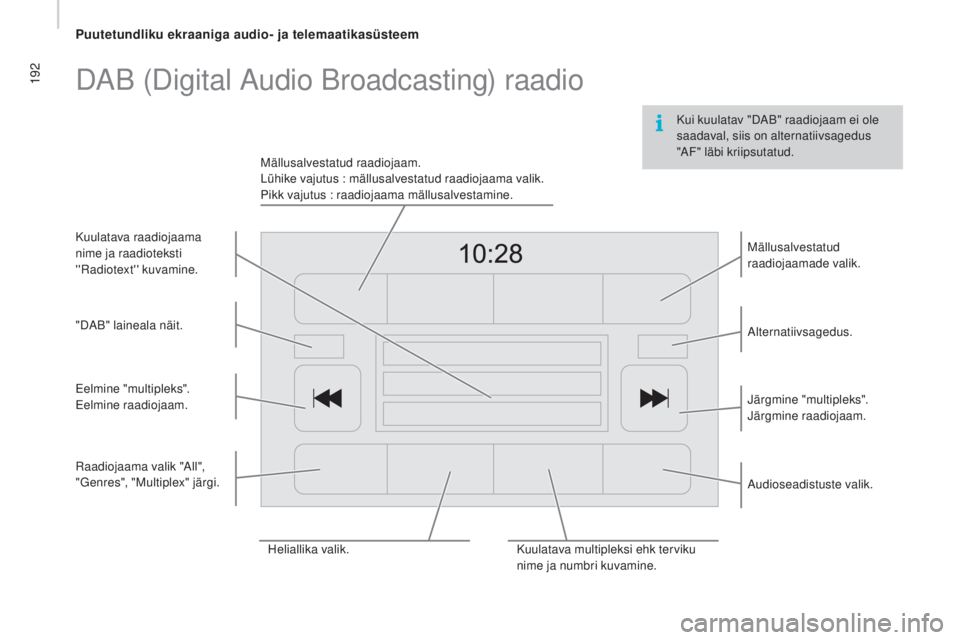CITROEN JUMPER 2016 Kasutusjuhend (in Estonian) 192
jumper_et_Chap10a_Autoradio-Fiat-tactile-1_ed01-2015
Kui kuulatav "DAB" raadiojaam ei ole
saadaval, siis on alternatiivsagedus
"AF" läbi kriipsutatud.
DAB (Digital Audio Broadca CITROEN JUMPER 2016 Kasutusjuhend (in Estonian) 192
jumper_et_Chap10a_Autoradio-Fiat-tactile-1_ed01-2015
Kui kuulatav "DAB" raadiojaam ei ole
saadaval, siis on alternatiivsagedus
"AF" läbi kriipsutatud.
DAB (Digital Audio Broadca