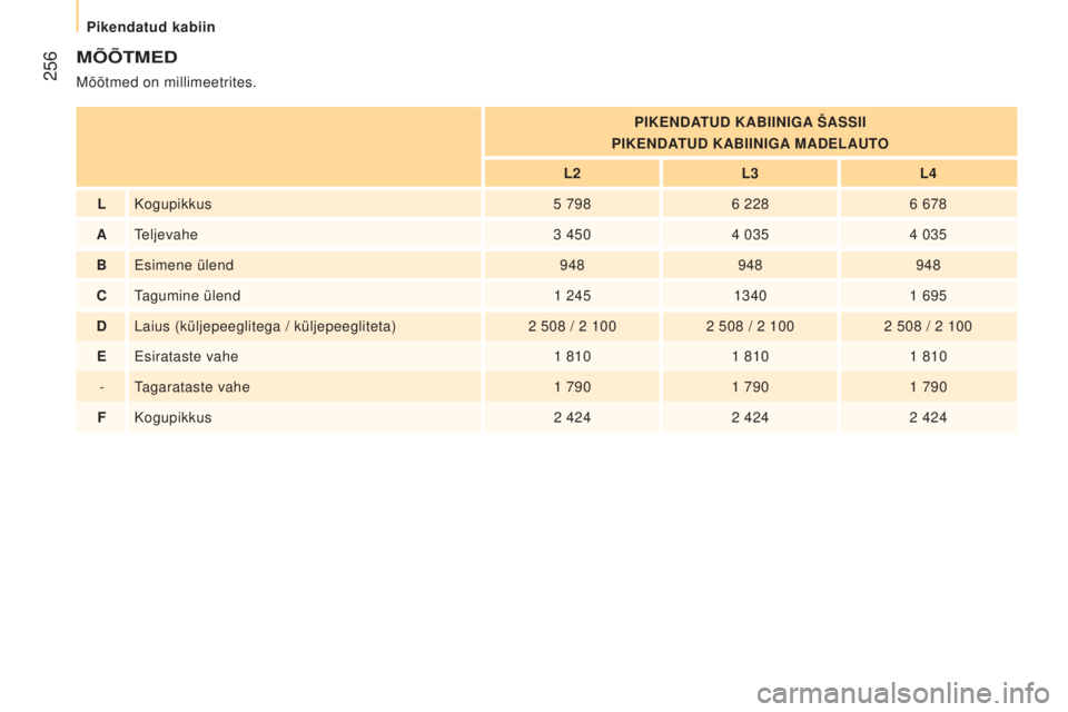 CITROEN JUMPER 2016  Kasutusjuhend (in Estonian)  256
jumper_et_Chap11_Particularites_ed01-2015
MÕÕTMED
Mõõtmed on millimeetrites.PIKENDATUD KABIINIGA ŠASSII
PIKENDATUD KABIINIGA MADELAUTO
L2 L3L4
L Kogupikkus 5 7986 2286 678
A Teljevahe 3 4504