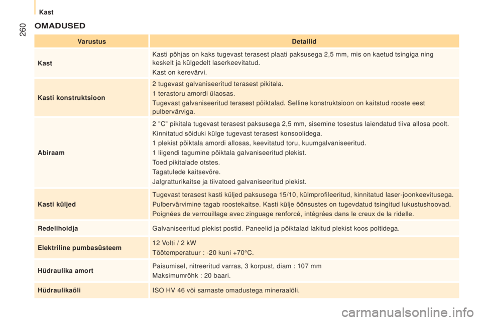 CITROEN JUMPER 2016 Kasutusjuhend (in Estonian) 260
jumper_et_Chap11_Particularites_ed01-2015
OMADUSED
VarustusDetailid
Kast Kasti põhjas on kaks tugevast terasest plaati paksusega 2,5
mm, mis on kaetud tsingiga ning
keskelt ja külgedelt lase CITROEN JUMPER 2016 Kasutusjuhend (in Estonian) 260
jumper_et_Chap11_Particularites_ed01-2015
OMADUSED
VarustusDetailid
Kast Kasti põhjas on kaks tugevast terasest plaati paksusega 2,5
mm, mis on kaetud tsingiga ning
keskelt ja külgedelt lase