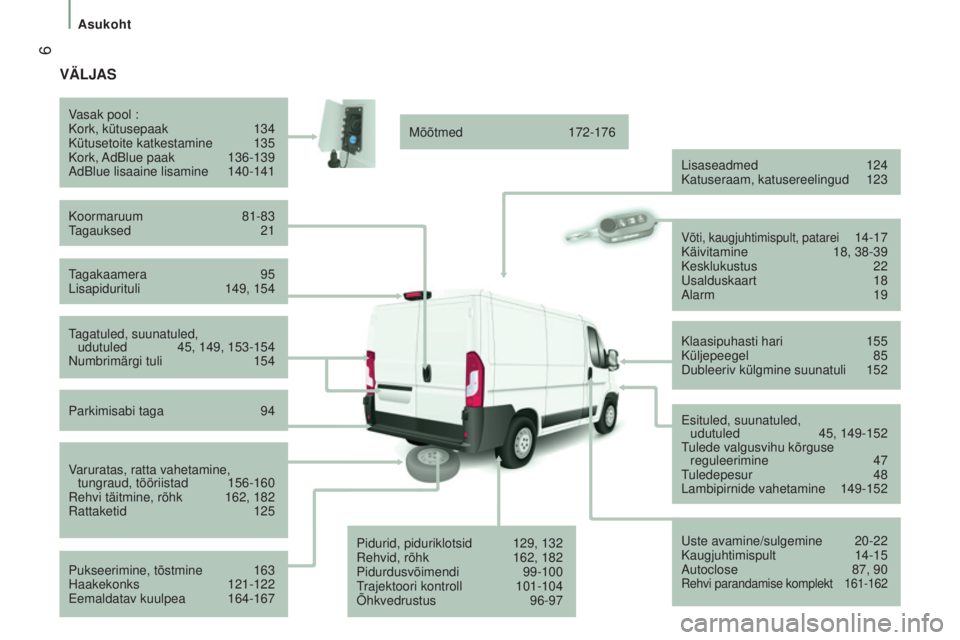 CITROEN JUMPER 2016  Kasutusjuhend (in Estonian)  6
jumper_et_Chap01_vue-ensemble_ed01-2015
VÄLJAS
Tagakaamera 95
Lisapidurituli  149, 154
V
asak pool :
Kork, kütusepaak  
134
Kütusetoite katkestamine
  
135
Kork, AdBlue 
 paak  
136-139
AdBlue l