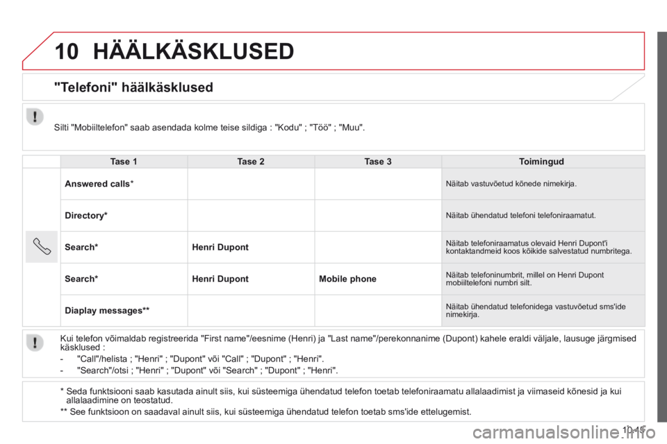 CITROEN JUMPER 2015  Kasutusjuhend (in Estonian) 10
10.45
JUMPER-PAPIER_ET_CHAP10A_AUTORADIO_FIAT-TACTILE-1_ED01-2014
 HÄÄLKÄSKLUSED 
      "Telefoni"  häälkäsklused 
  Tase 1Tase 2Tase 3Toimingud
Answered calls  *   Näitab vastuvõetud kõne