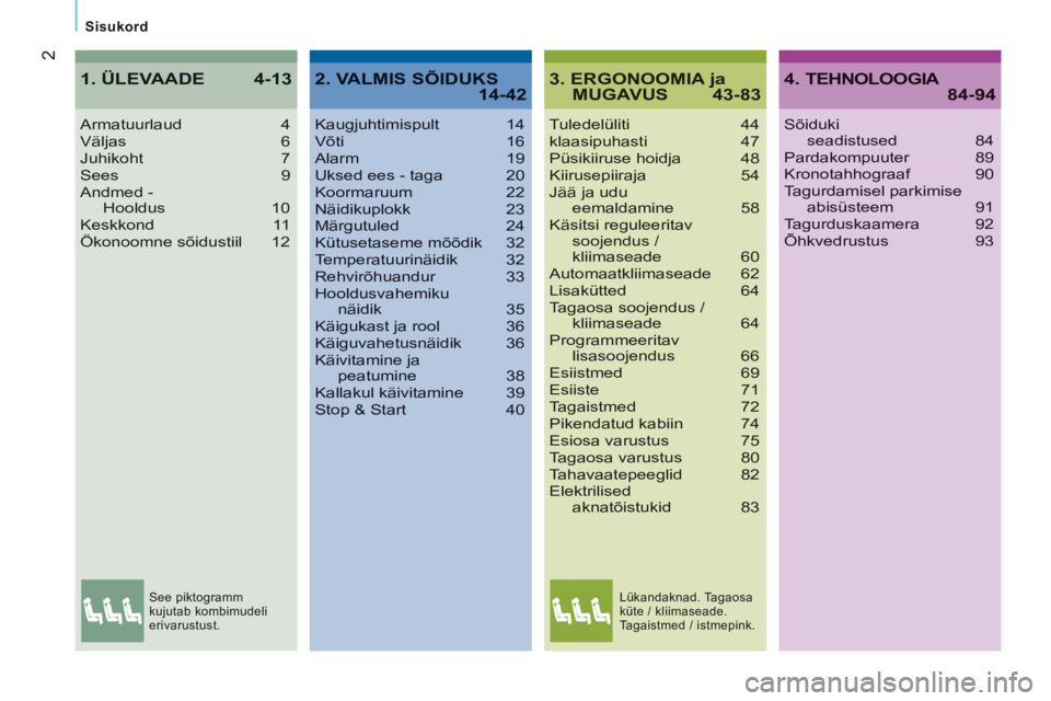 CITROEN JUMPER 2015  Kasutusjuhend (in Estonian) 2
  Sisukord  
JUMPER-PAPIER_ET_CHAP00A_SOMMAIRE_ED01-2014
3. ERGONOOMIA ja MUGAVUS 43-83
Tuledelüliti 44klaasipuhasti 47Püsikiiruse hoidja  48Kiirusepiiraja 54Jää ja udu eemaldamine 58Käsitsi re