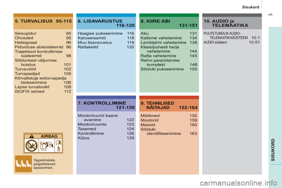 CITROEN JUMPER 2015 Kasutusjuhend (in Estonian) 3
Sisukord
JUMPER-PAPIER_ET_CHAP00A_SOMMAIRE_ED01-2014
SISUKORD
5. TURVALISUS 95-1156. LISAVARUSTUS 116-120
7. KONTROLLIMINE 121-130
8. KIIRE ABI 131-151
9. TEHNILISED NÄITAJAD 152-164
Seisupidu CITROEN JUMPER 2015 Kasutusjuhend (in Estonian) 3
Sisukord
JUMPER-PAPIER_ET_CHAP00A_SOMMAIRE_ED01-2014
SISUKORD
5. TURVALISUS 95-1156. LISAVARUSTUS 116-120
7. KONTROLLIMINE 121-130
8. KIIRE ABI 131-151
9. TEHNILISED NÄITAJAD 152-164
Seisupidu