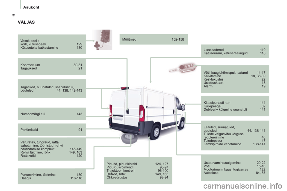 CITROEN JUMPER 2015  Kasutusjuhend (in Estonian)  6
   Asukoht   
JUMPER-PAPIER_ET_CHAP01_COUP D OEIL_ED01-2014
 VÄLJAS  
  Tagatuled,  suunatuled,  lisapidurituli, 
udutuled 44, 138, 142-143  
  Vasak  pool  : 
 kork,  kütusepaak 
129 
 Kütuseto