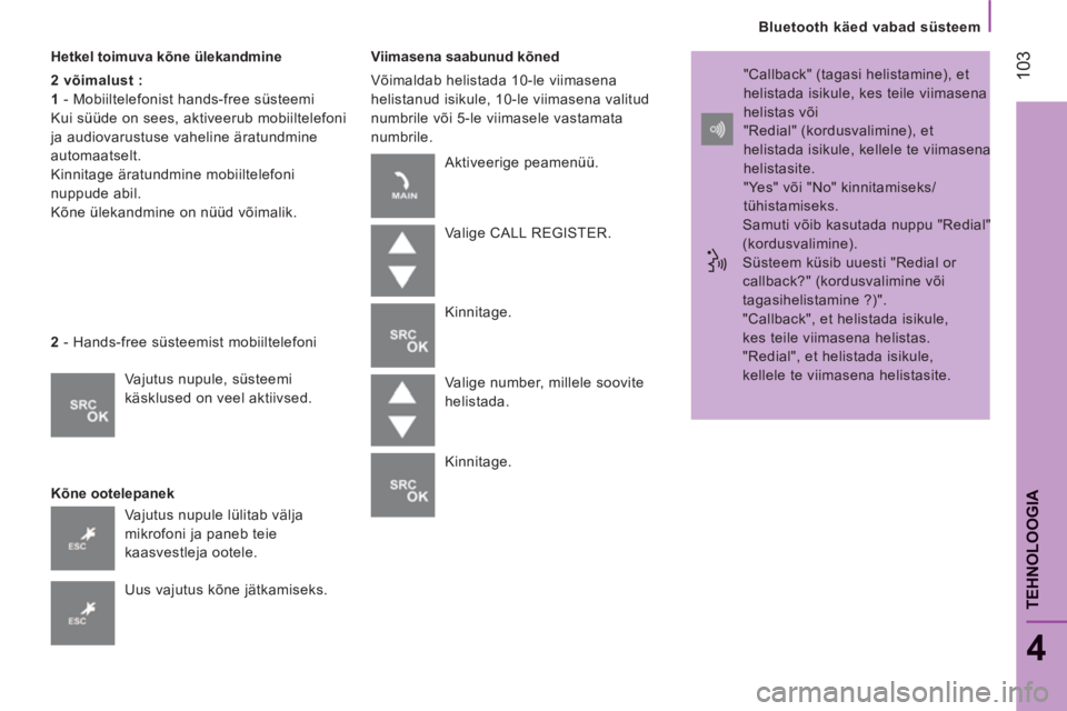 CITROEN JUMPER 2014  Kasutusjuhend (in Estonian) 103
   
Bluetooth käed vabad süsteem
TEHNOLOOGI
A
4
 
 
Hetkel toimuva kõne ülekandmine 
   
2 võimalust :  
   
1  
- Mobiiltelefonist hands-free süsteemi 
  Kui süüde on sees, aktiveerub mob