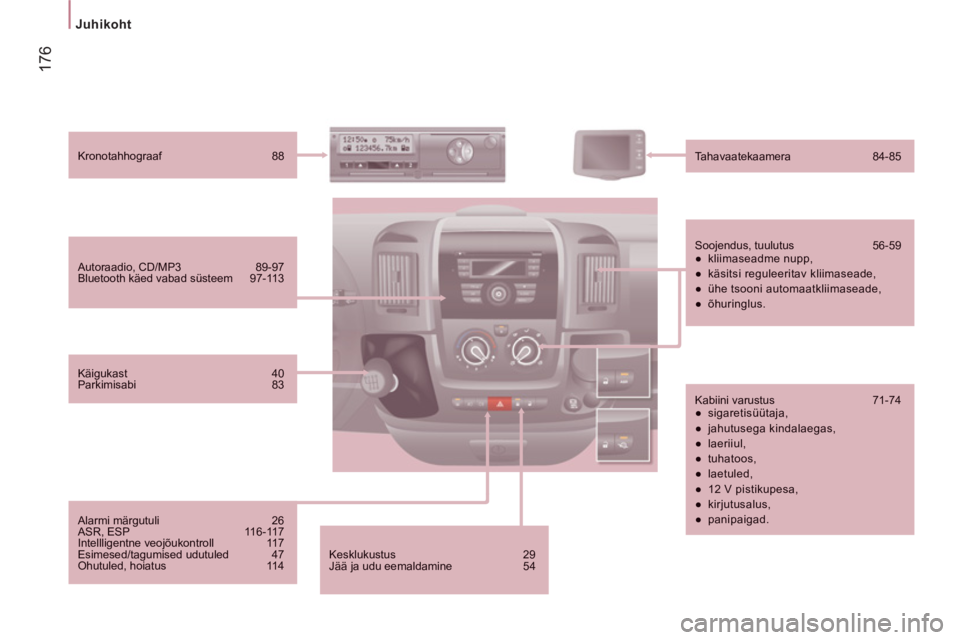CITROEN JUMPER 2014  Kasutusjuhend (in Estonian) 17
6
Juhikoht 
   
Kesklukustus 29 Jää ja udu eemaldamine 54
 
 
Autoraadio, CD/MP3 89-97  
Bluetooth käed vabad süsteem 97-11 3 
 
 
 
Kronotahhograaf 88   
 
Tahavaatekaamera 84-85
 
 Soojendus,
