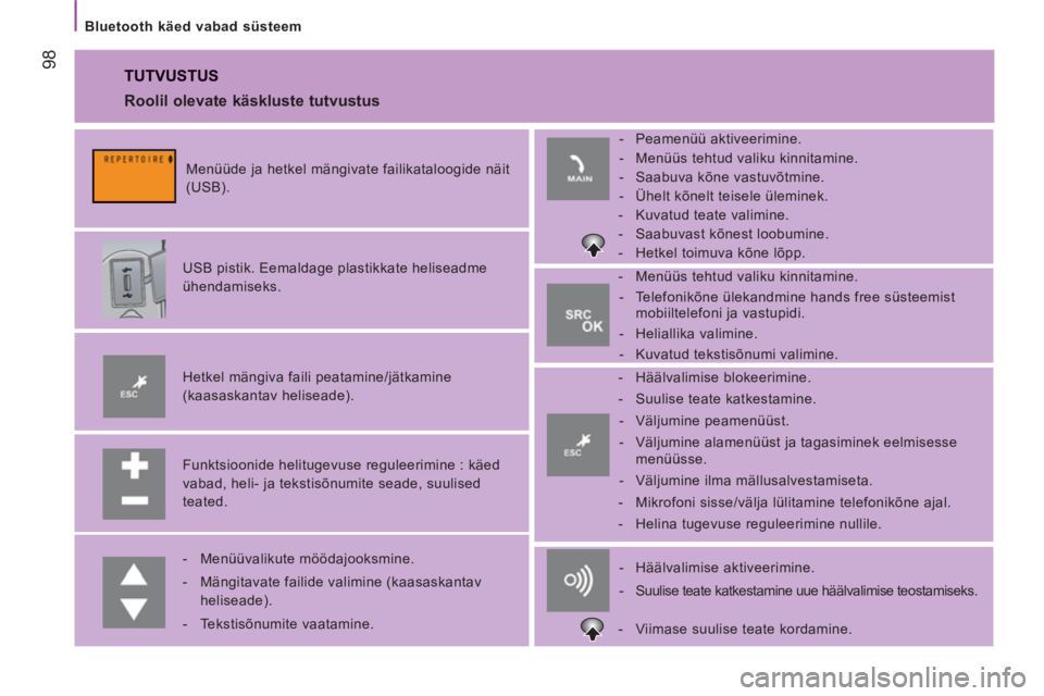 CITROEN JUMPER 2014  Kasutusjuhend (in Estonian) 98
   
Bluetooth käed vabad süsteem 
 
TUTVUSTUS
 
 
Funktsioonide helitugevuse reguleerimine : käed 
vabad, heli- ja tekstisõnumite seade, suulised 
teated.      
Hetkel mängiva faili peatamine/