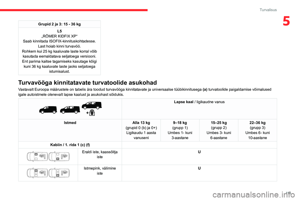 CITROEN JUMPER SPACETOURER 2021 Kasutusjuhend (in Estonian) 111
Turvalisus
5Grupid 2 ja 3: 15 - 36 kgL5
„RÖMER KIDFIX XP“
Saab kinnitada ISOFIX-kinnituskohtadesse. Last hoiab kinni turvavöö.
Rohkem kui 25 kg kaaluvate laste korral võib kasutada eemald CITROEN JUMPER SPACETOURER 2021 Kasutusjuhend (in Estonian) 111
Turvalisus
5Grupid 2 ja 3: 15 - 36 kgL5
„RÖMER KIDFIX XP“
Saab kinnitada ISOFIX-kinnituskohtadesse. Last hoiab kinni turvavöö.
Rohkem kui 25 kg kaaluvate laste korral võib kasutada eemald