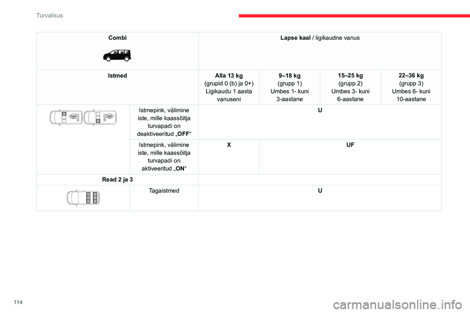 CITROEN JUMPER SPACETOURER 2021 Kasutusjuhend (in Estonian) 11 4
Turvalisus
Combi
Lapse kaal / ligikaudne vanus
Istmed Alla 13 kg
(grupid 0 (b) ja 0+) Ligikaudu 1 aasta vanuseni 9–18 kg
(grupp 1)
Umbes 1- kuni 3-aastane 15–25 kg
(grupp 2)
Umbes 3- ku CITROEN JUMPER SPACETOURER 2021 Kasutusjuhend (in Estonian) 11 4
Turvalisus
Combi
Lapse kaal / ligikaudne vanus
Istmed Alla 13 kg
(grupid 0 (b) ja 0+) Ligikaudu 1 aasta vanuseni 9–18 kg
(grupp 1)
Umbes 1- kuni 3-aastane 15–25 kg
(grupp 2)
Umbes 3- ku