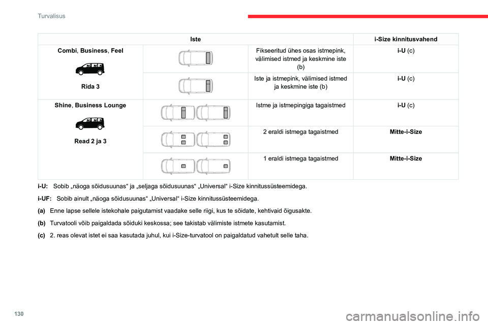 CITROEN JUMPER SPACETOURER 2021 Kasutusjuhend (in Estonian) 130
Turvalisus
Istei-Size kinnitusvahend
Combi, Business, Feel
Rida 3
Fikseeritud ühes osas istmepink,
välimised istmed ja keskmine iste (b) i-U (c)
Iste ja istmepink, välimised istme CITROEN JUMPER SPACETOURER 2021 Kasutusjuhend (in Estonian) 130
Turvalisus
Istei-Size kinnitusvahend
Combi, Business, Feel
Rida 3
Fikseeritud ühes osas istmepink,
välimised istmed ja keskmine iste (b) i-U (c)
Iste ja istmepink, välimised istme