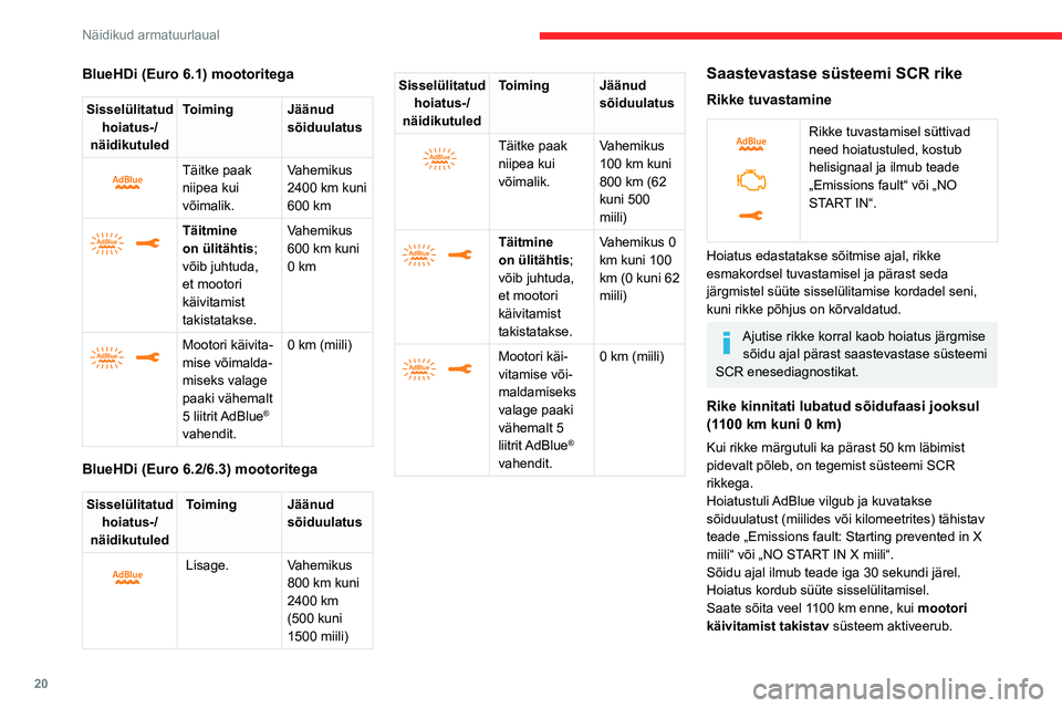 CITROEN JUMPER SPACETOURER 2021  Kasutusjuhend (in Estonian) 20
Näidikud armatuurlaual
Niipea kui võimalik, laske süsteem 
CITROËN esinduses või volitatud 
töökojas üle kontrollida.
Käivitamise takistamine
Süüte sisselülitamisel kuvatakse teade 
„