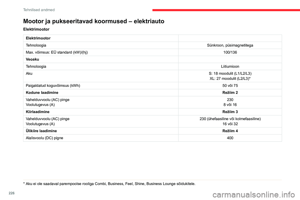 CITROEN JUMPER SPACETOURER 2021  Kasutusjuhend (in Estonian) 226
Tehnilised andmed
Mootor ja pukseeritavad koormused – elektriauto
Elektrimootor
Elektrimootor
TehnoloogiaSünkroon, püsimagnetitega
Max. võimsus: EÜ standard (kW)/(hj) 100/136
Veoaku
Tehnoloo