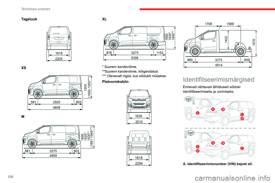 CITROEN JUMPER SPACETOURER 2021 Kasutusjuhend (in Estonian) 230
Tehnilised andmed
Šassiile stantsitud.
B. Identifitseerimisnumber (VIN),
armatuurlaual.
Läbi tuuleklaasi paistvale sildile graveeritud.
C. Tootja andmesilt.
Kinnitatud keskmisele piilarile.
Kle CITROEN JUMPER SPACETOURER 2021 Kasutusjuhend (in Estonian) 230
Tehnilised andmed
Šassiile stantsitud.
B. Identifitseerimisnumber (VIN),
armatuurlaual.
Läbi tuuleklaasi paistvale sildile graveeritud.
C. Tootja andmesilt.
Kinnitatud keskmisele piilarile.
Kle