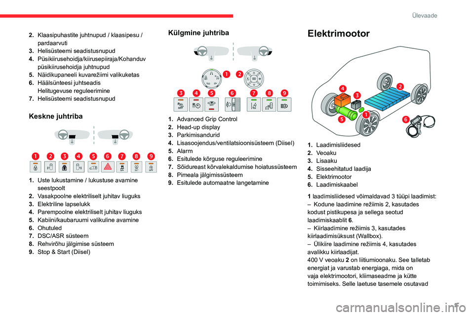 CITROEN JUMPER SPACETOURER 2021 Kasutusjuhend (in Estonian) 5
Ülevaade
2.Klaasipuhastite juhtnupud / klaasipesu /
pardaarvuti
3. Helisüsteemi seadistusnupud
4. Püsikiirusehoidja/kiirusepiiraja/Kohanduv
püsikiirusehoidja juhtnupud
5. Näidikupaneeli kuvar CITROEN JUMPER SPACETOURER 2021 Kasutusjuhend (in Estonian) 5
Ülevaade
2.Klaasipuhastite juhtnupud / klaasipesu /
pardaarvuti
3. Helisüsteemi seadistusnupud
4. Püsikiirusehoidja/kiirusepiiraja/Kohanduv
püsikiirusehoidja juhtnupud
5. Näidikupaneeli kuvar