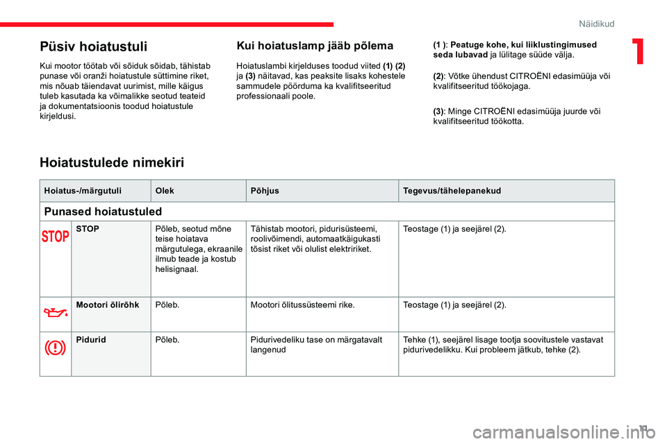 CITROEN JUMPER SPACETOURER 2020  Kasutusjuhend (in Estonian) 11
Püsiv hoiatustuli
Kui mootor töötab või sõiduk sõidab, tähistab 
punase	 või 	 oranži 	 hoiatustule 	 süttimine 	 riket, 	
m

is nõuab täiendavat uurimist, mille käigus 
tuleb kasutada