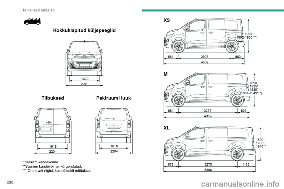 CITROEN JUMPER SPACETOURER 2020 Kasutusjuhend (in Estonian) 230
XL M XS
Pakiruumi luuk
Tiibuksed Kokkuklapitud küljepeeglid
* Suurem kandevõime.
**Suurem kandevõime, kõrgendatud.
*** Olenevalt riigist, kus sõidukit müüakse.
Tehnilised näitajad CITROEN JUMPER SPACETOURER 2020 Kasutusjuhend (in Estonian) 230
XL M XS
Pakiruumi luuk
Tiibuksed Kokkuklapitud küljepeeglid
* Suurem kandevõime.
**Suurem kandevõime, kõrgendatud.
*** Olenevalt riigist, kus sõidukit müüakse.
Tehnilised näitajad