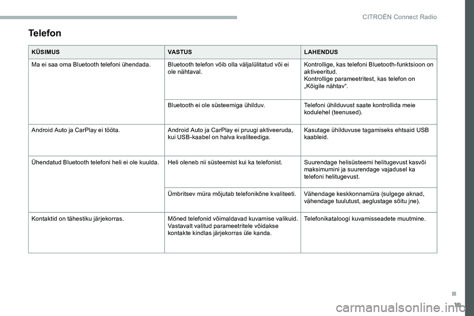 CITROEN JUMPER SPACETOURER 2020  Kasutusjuhend (in Estonian) 19
Telefon
KÜSIMUSVASTUSLAHENDUS
Ma ei saa oma Bluetooth telefoni ühendada. Bluetooth telefon võib olla väljalülitatud või ei  ole nähtaval.Kontrollige, kas telefoni Bluetooth-funktsioon on 
ak