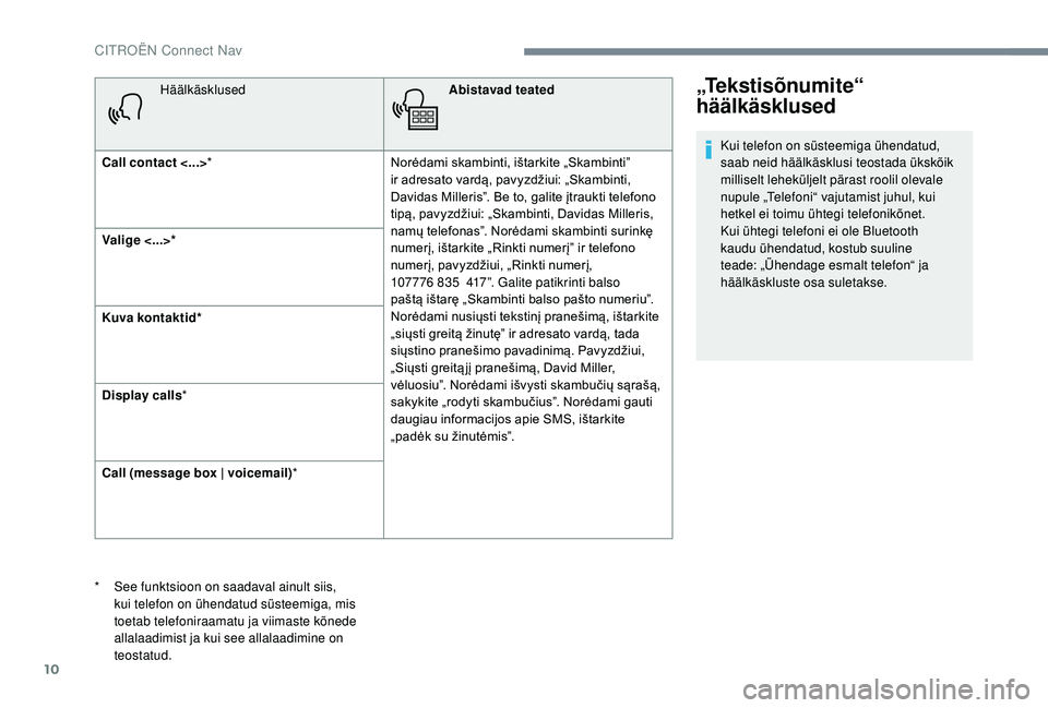 CITROEN JUMPER SPACETOURER 2018 Kasutusjuhend (in Estonian) 10
HäälkäsklusedAbistavad teated
Call contact <...> * Norėdami
sk
ambinti,
i
štarkite
„
Skambinti”
i
r adresato vardą, pavyzdžiui: „Skambinti,
D
avidas Milleris”. CITROEN JUMPER SPACETOURER 2018 Kasutusjuhend (in Estonian) 10
HäälkäsklusedAbistavad teated
Call contact <...> * Norėdami
sk
ambinti,
i
štarkite
„
Skambinti”
i
r adresato vardą, pavyzdžiui: „Skambinti,
D
avidas Milleris”.