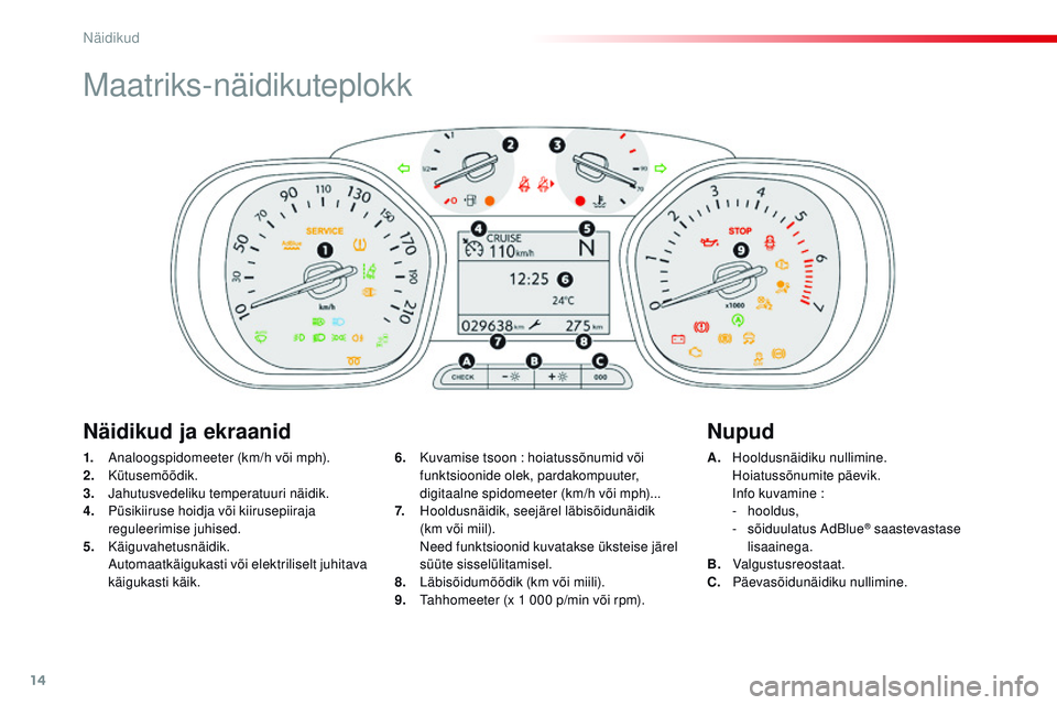 CITROEN JUMPER SPACETOURER 2017 Kasutusjuhend (in Estonian) 14
Maatriks-näidikuteplokk
1. Analoogspidomeeter (km/h või mph).
2. Kütusemõõdik.
3.
J
ahutusvedeliku temperatuuri näidik.
4.
P
üsikiiruse hoidja või kiirusepiiraja
reguleerimise juhised. CITROEN JUMPER SPACETOURER 2017 Kasutusjuhend (in Estonian) 14
Maatriks-näidikuteplokk
1. Analoogspidomeeter (km/h või mph).
2. Kütusemõõdik.
3.
J
ahutusvedeliku temperatuuri näidik.
4.
P
üsikiiruse hoidja või kiirusepiiraja
reguleerimise juhised.