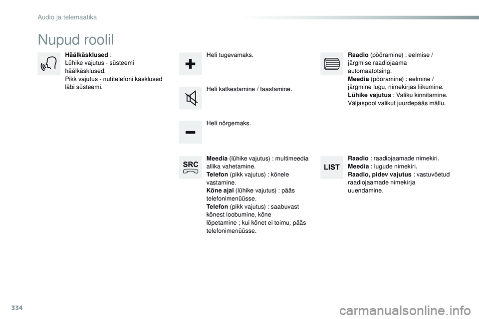 CITROEN JUMPER SPACETOURER 2017 Kasutusjuhend (in Estonian) 334
Spacetourer-VP_et_Chap10b_nAC-1_ed01-2016
nupud roolil
Meedia (lühike vajutus) : multimeedia
allika vahetamine.
Telefon (pikk vajutus) : kõnele
vastamine.
Kõne ajal (lühike vajutus) : pà CITROEN JUMPER SPACETOURER 2017 Kasutusjuhend (in Estonian) 334
Spacetourer-VP_et_Chap10b_nAC-1_ed01-2016
nupud roolil
Meedia (lühike vajutus) : multimeedia
allika vahetamine.
Telefon (pikk vajutus) : kõnele
vastamine.
Kõne ajal (lühike vajutus) : pÃ