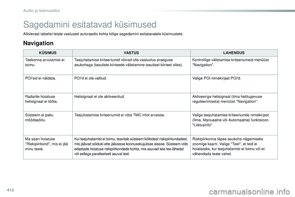 CITROEN JUMPER SPACETOURER 2017  Kasutusjuhend (in Estonian) 412
Spacetourer-VP_et_Chap10b_nAC-1_ed01-2016
Allolevast tabelist leiate vastused autoraadio kohta kõige sagedamini esitatavatele küsimustele.
KÜSIMUS VASTUS LAHENDUS
te

ekonna arvutamist ei 
toim