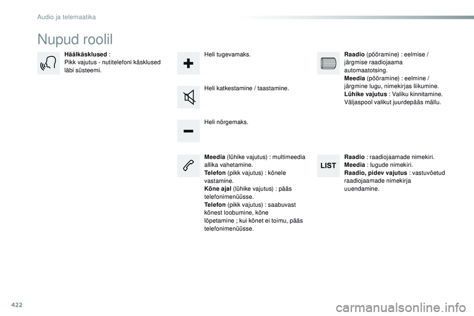 CITROEN JUMPER SPACETOURER 2017  Kasutusjuhend (in Estonian) 422
Spacetourer-VP_et_Chap10c_rCC-1_ed01-2016
nupud roolil
Meedia  (lühike vajutus)  : multimeedia 
allika vahetamine.
Telefon  (pikk vajutus)
  : kõnele 
vastamine.
Kõne ajal  (lühike vajutus)
  