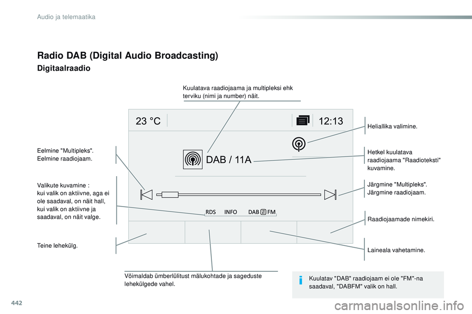 CITROEN JUMPER SPACETOURER 2017  Kasutusjuhend (in Estonian) 442
Spacetourer-VP_et_Chap10c_rCC-1_ed01-2016
Radio DAB (Digital Audio Broadcasting)
Digitaalraadio
Valikute kuvamine  :
kui valik on aktiivne, aga ei 
ole saadaval, on näit hall,
kui valik on aktiiv