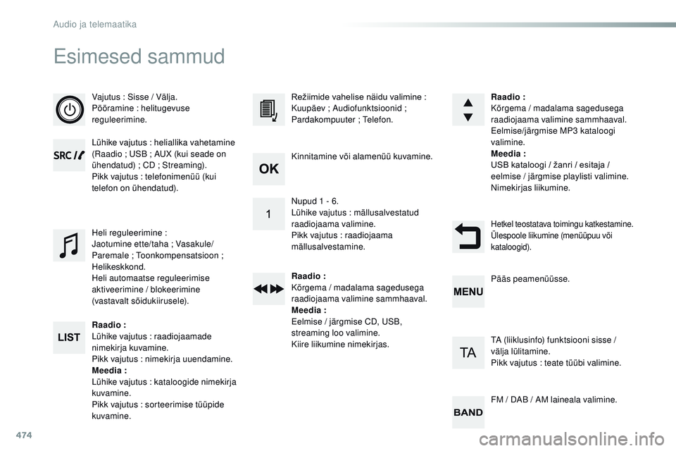 CITROEN JUMPER SPACETOURER 2017  Kasutusjuhend (in Estonian) 474
Esimesed sammud
Vajutus : Sisse / Välja.
P ööramine  : helitugevuse 
reguleerimine.
Lühike vajutus
 

: heliallika vahetamine 
(
ra

adio   ; USB   ; AUX (kui seade on 
ühendatud)
 

; CD
 
 