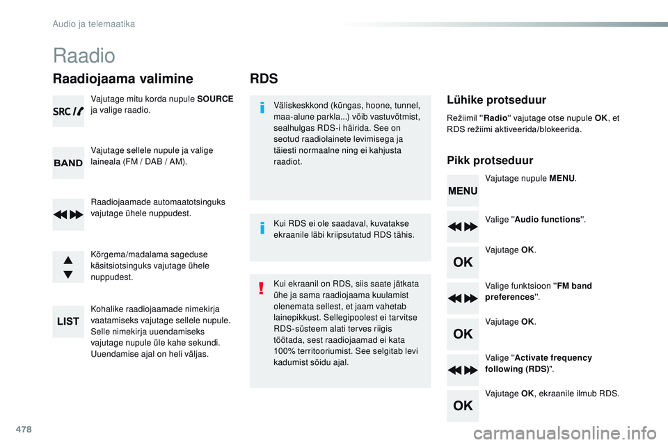 CITROEN JUMPER SPACETOURER 2017  Kasutusjuhend (in Estonian) 478
RDS
Lühike protseduur
Pikk protseduurVäliskeskkond (küngas, hoone, tunnel, 
maa-alune parkla...) võib vastuvõtmist, 
sealhulgas r
D
 S-i häirida. See on 
seotud raadiolainete levimisega ja 
