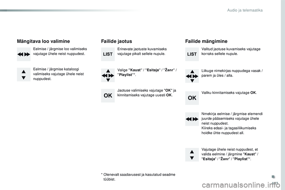 CITROEN JUMPER SPACETOURER 2017  Kasutusjuhend (in Estonian) 483
Spacetourer-VP_et_Chap10d_rD6_ed01-2016
Mängitava loo valimine Failide jaotusFailide mängimine
Erinevate jaotuste kuvamiseks 
vajutage pikalt sellele nupule.
Valige ''Kaust'' / &