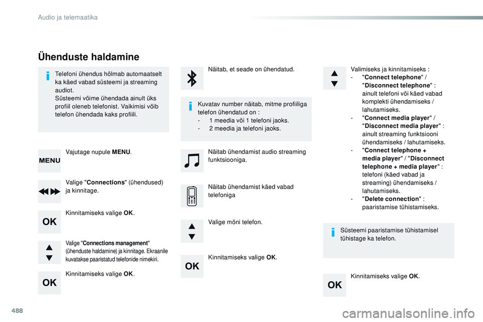 CITROEN JUMPER SPACETOURER 2017  Kasutusjuhend (in Estonian) 488
Kinnitamiseks valige OK.Kinnitamiseks valige OK.
Kinnitamiseks valige OK.
Kinnitamiseks valige OK.
te

lefoni ühendus hõlmab automaatselt 
ka käed vabad süsteemi ja streaming 
audiot.
Süsteem