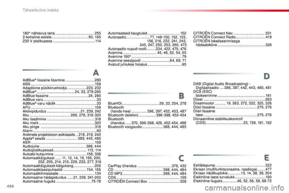CITROEN JUMPER SPACETOURER 2017  Kasutusjuhend (in Estonian) 496
Spacetourer-VP_et_Chap11_index-alpha_ed01-2016
AdBlue® lisaaine lisamine ............................. 280
ABS ........ ....................................................... 159
Adaptiivne püs