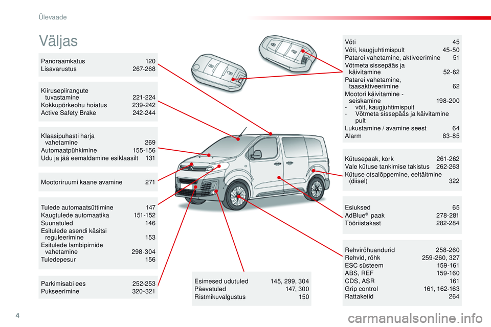 CITROEN JUMPER SPACETOURER 2017 Kasutusjuhend (in Estonian) 4
Spacetourer-VP_et_Chap00b_vue-ensemble_ed01-2016
Väljas
Kütusepaak, kork 261-262
Vale kütuse tankimise takistus 2 62-263
Kütuse otsalõppemine, eeltäitmine (diisel)
322
re
hvirõhuandurid
CITROEN JUMPER SPACETOURER 2017 Kasutusjuhend (in Estonian) 4
Spacetourer-VP_et_Chap00b_vue-ensemble_ed01-2016
Väljas
Kütusepaak, kork 261-262
Vale kütuse tankimise takistus 2 62-263
Kütuse otsalõppemine, eeltäitmine (diisel)
322
re
hvirõhuandurid