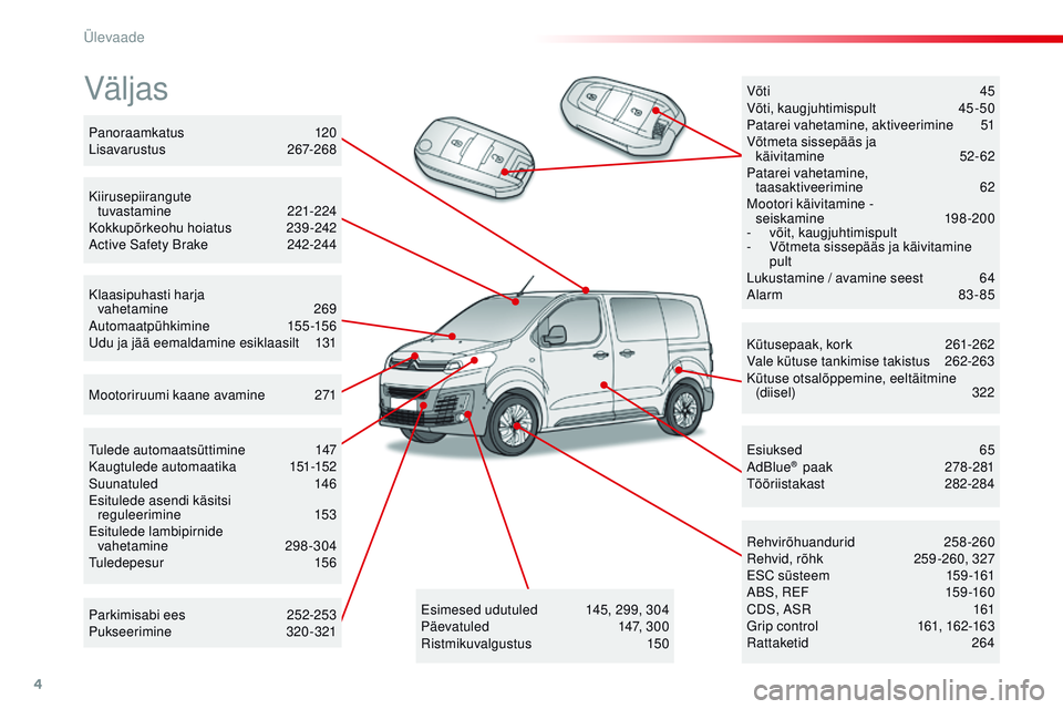 CITROEN JUMPER SPACETOURER 2017  Kasutusjuhend (in Estonian) 4
Spacetourer-VP_et_Chap00b_vue-ensemble_ed01-2016
Väljas
Kütusepaak, kork 261-262
Vale kütuse tankimise takistus 2 62-263
Kütuse otsalõppemine, eeltäitmine  (diisel)
 

322
re

hvirõhuandurid
