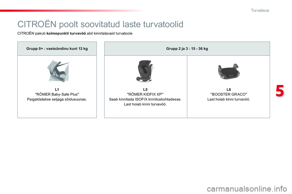 CITROEN JUMPER SPACETOURER 2017 Kasutusjuhend (in Estonian) 7
5
Tu r v a l i s u s
Grupp 2 ja 3 : 15 - 36 kg
L5
"RÖMER KIDFIX XP
Saab kinnitada ISOFIX kinnituskohtadesse.
Last hoiab kinni tur vavöö.
CITROEN JUMPER SPACETOURER 2017 Kasutusjuhend (in Estonian) 7
5
Tu r v a l i s u s
Grupp 2 ja 3 : 15 - 36 kg
L5
"RÖMER KIDFIX XP
Saab kinnitada ISOFIX kinnituskohtadesse.
Last hoiab kinni tur vavöö.