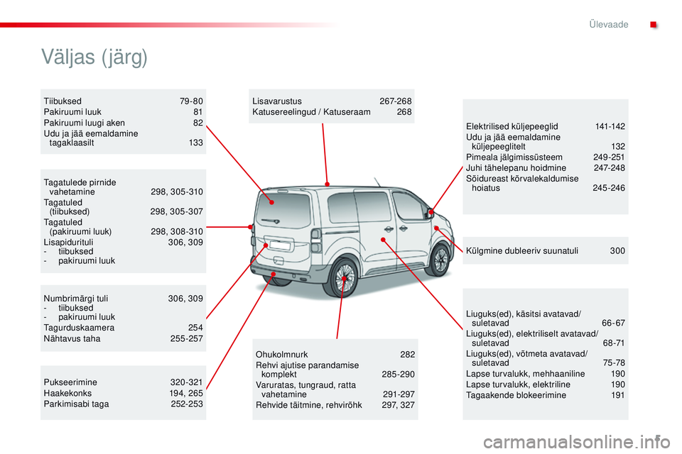 CITROEN JUMPER SPACETOURER 2017 Kasutusjuhend (in Estonian) 5
Spacetourer-VP_et_Chap00b_vue-ensemble_ed01-2016
numbrimärgi tuli 3 06, 309
- tiibuksed
-
p
akiruumi luuk
tag
urduskaamera
2
54
näh
tavus taha
2
55-257
ta
gatulede pirnide
vahetamine
2 CITROEN JUMPER SPACETOURER 2017 Kasutusjuhend (in Estonian) 5
Spacetourer-VP_et_Chap00b_vue-ensemble_ed01-2016
numbrimärgi tuli 3 06, 309
- tiibuksed
-
p
akiruumi luuk
tag
urduskaamera
2
54
näh
tavus taha
2
55-257
ta
gatulede pirnide
vahetamine
2
