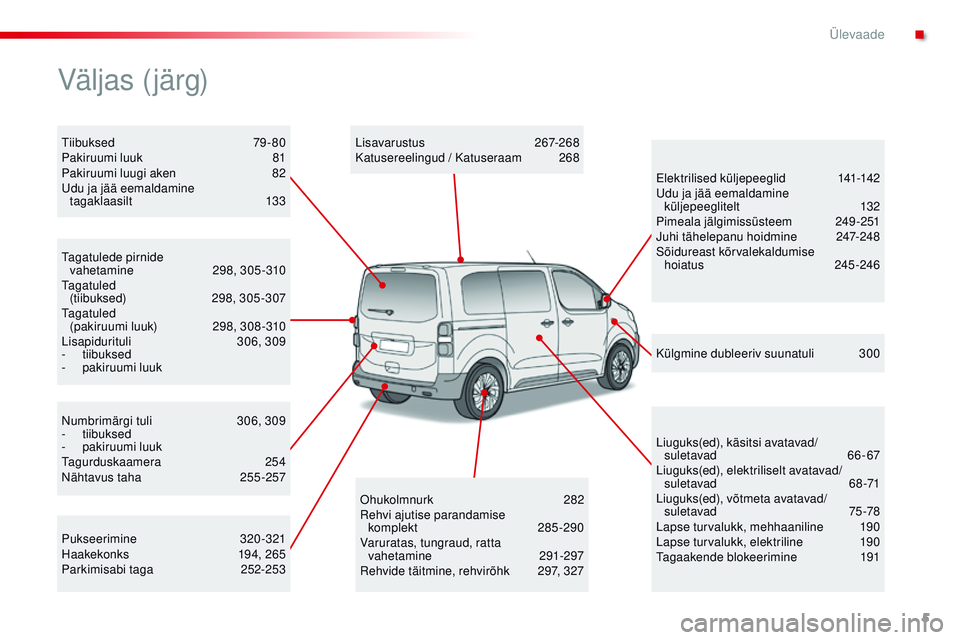 CITROEN JUMPER SPACETOURER 2017  Kasutusjuhend (in Estonian) 5
Spacetourer-VP_et_Chap00b_vue-ensemble_ed01-2016
numbrimärgi tuli 3 06, 309
-  tiibuksed
-
 p

akiruumi luuk
tag

urduskaamera
 2
 54
näh

tavus taha
 2
 55-257
ta
gatulede pirnide  
vahetamine
 2