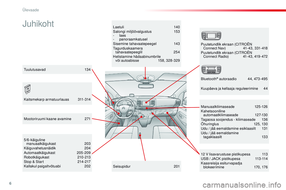 CITROEN JUMPER SPACETOURER 2017 Kasutusjuhend (in Estonian) 6
Spacetourer-VP_et_Chap00b_vue-ensemble_ed01-2016
JuhikohtLaetuli 140
Salongi miljöövalgustus 1 53
-
laes
-
panoraamkatusel
Sisemine tahavaatepeegel
1
43
tag
urduskaamera
tahavaatepeeglil CITROEN JUMPER SPACETOURER 2017 Kasutusjuhend (in Estonian) 6
Spacetourer-VP_et_Chap00b_vue-ensemble_ed01-2016
JuhikohtLaetuli 140
Salongi miljöövalgustus 1 53
-
laes
-
panoraamkatusel
Sisemine tahavaatepeegel
1
43
tag
urduskaamera
tahavaatepeeglil