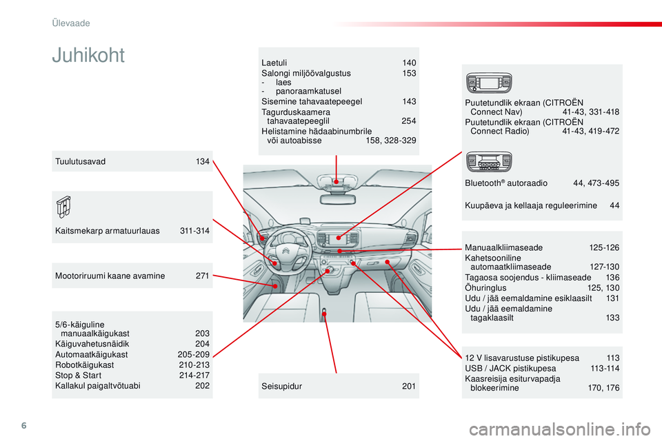 CITROEN JUMPER SPACETOURER 2017  Kasutusjuhend (in Estonian) 6
Spacetourer-VP_et_Chap00b_vue-ensemble_ed01-2016
JuhikohtLaetuli 140
Salongi miljöövalgustus 1 53
-
  laes
-
 

panoraamkatusel
Sisemine tahavaatepeegel
 1

43
tag

urduskaamera  
tahavaatepeeglil