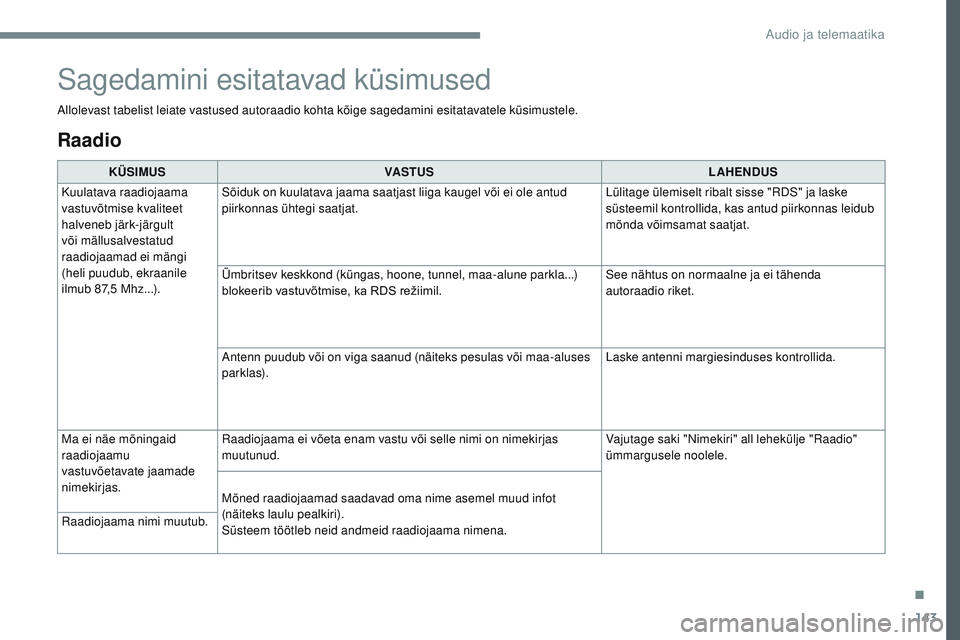 CITROEN JUMPER SPACETOURER 2017 Kasutusjuhend (in Estonian) 143
Transversal-Citroen_et_Chap02_RCC-2-2-0_ed01-2016
Raadio
KÜSIMUSVASTUS LAHENDUS
Kuulatava raadiojaama
vastuvõtmise kvaliteet
halveneb järk-järgult
või mällusalvestatud
raadiojaamad ei mà CITROEN JUMPER SPACETOURER 2017 Kasutusjuhend (in Estonian) 143
Transversal-Citroen_et_Chap02_RCC-2-2-0_ed01-2016
Raadio
KÜSIMUSVASTUS LAHENDUS
Kuulatava raadiojaama
vastuvõtmise kvaliteet
halveneb järk-järgult
või mällusalvestatud
raadiojaamad ei mÃ
