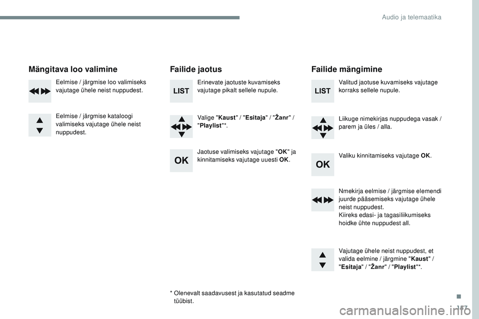 CITROEN JUMPER SPACETOURER 2017  Kasutusjuhend (in Estonian) 157
Transversal-Citroen_et_Chap03_RD6_ed01-2016
Mängitava loo valimineFailide jaotusFailide mängimine
Erinevate jaotuste kuvamiseks 
vajutage pikalt sellele nupule.
Valige "Kaust" / "Esi