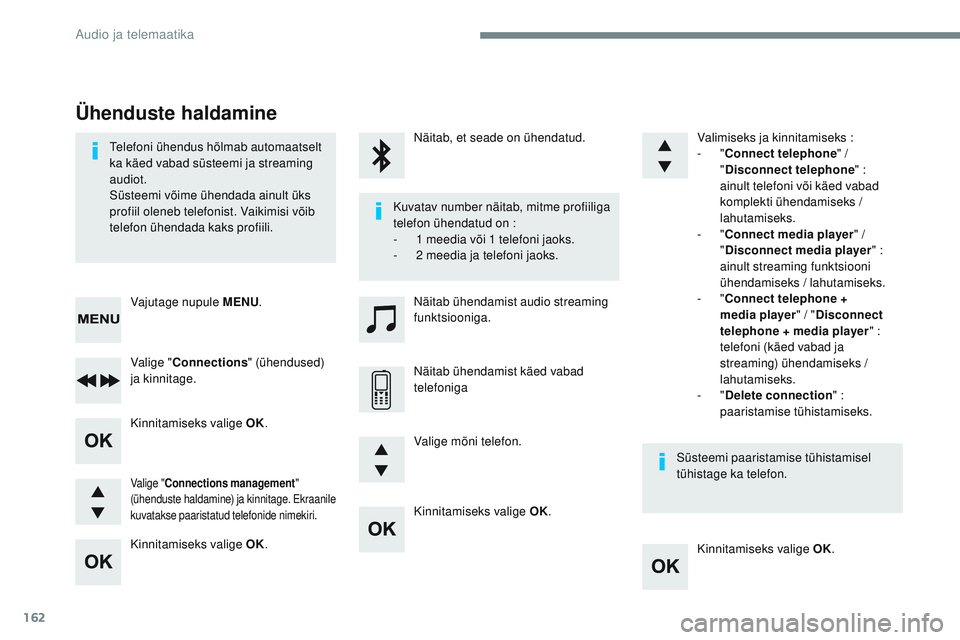 CITROEN JUMPER SPACETOURER 2017  Kasutusjuhend (in Estonian) 162
Kinnitamiseks valige OK.Kinnitamiseks valige OK.
Kinnitamiseks valige OK.
Kinnitamiseks valige OK.
Telefoni ühendus hõlmab automaatselt 
ka käed vabad süsteemi ja streaming 
audiot.
Süsteemi 