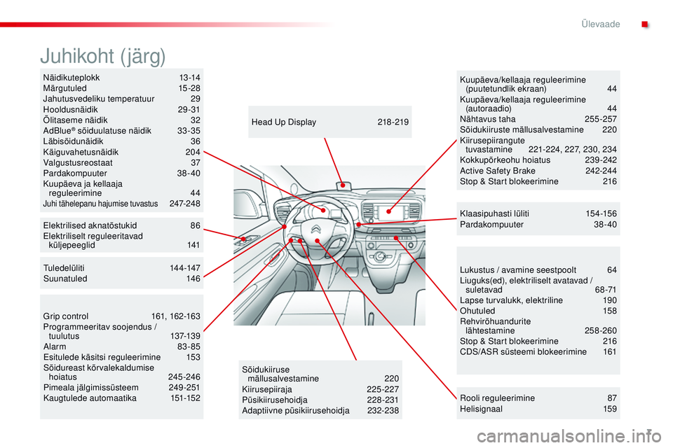 CITROEN JUMPER SPACETOURER 2017  Kasutusjuhend (in Estonian) 7
Spacetourer-VP_et_Chap00b_vue-ensemble_ed01-2016
Lukustus / avamine seestpoolt 64
Liuguks(ed), elektriliselt avatavad /  suletavad
 6

8-71
Lapse turvalukk, elektriline
 1

90
ohut

uled
 1
 58
re

