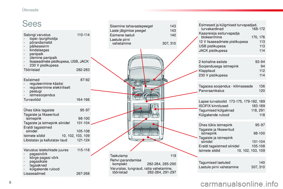 CITROEN JUMPER SPACETOURER 2017  Kasutusjuhend (in Estonian) 8
Spacetourer-VP_et_Chap00b_vue-ensemble_ed01-2016
Salongi varustus 110-114
-  topsi-/purgihoidja
-
 

põrandamatid
-
 

päikesesirm
-
 

kindalaegas
-
 

panipaik
-
 ü

lemine panipaik
-
 l

isase