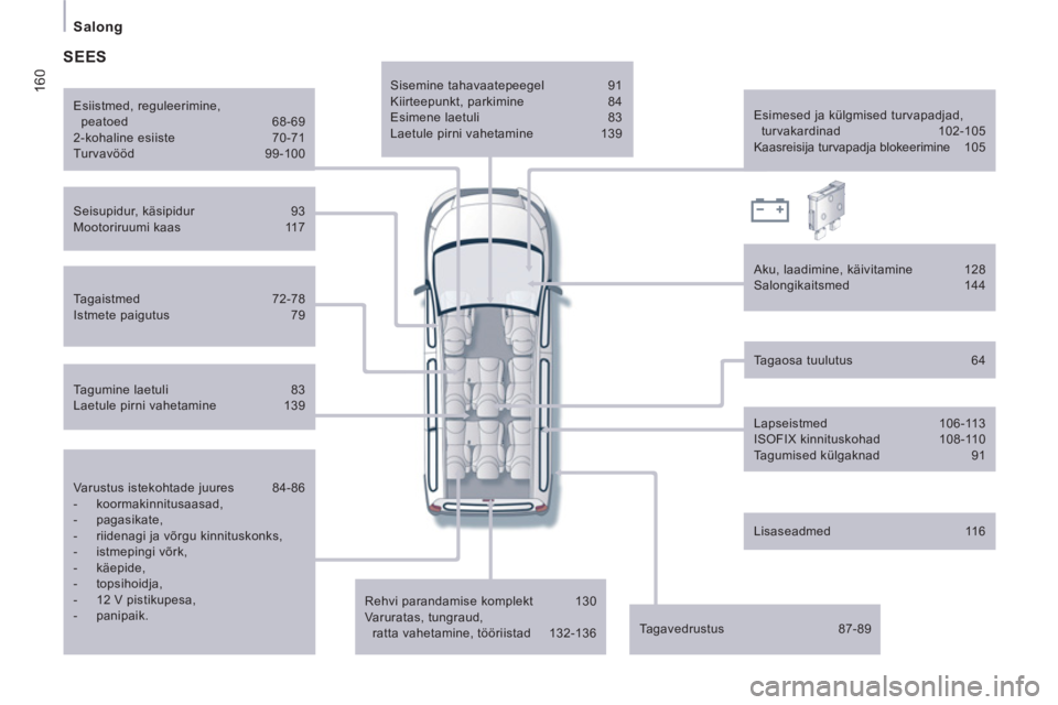 CITROEN JUMPER MULTISPACE 2013 Kasutusjuhend (in Estonian) 160
Salong
Varustus istekohtade juures 84-86
- koormakinnitusaasad,
- pagasikate,
- riidenagi ja võrgu kinnituskonks,
- istmepingi võrk,
- käepide,
- top CITROEN JUMPER MULTISPACE 2013 Kasutusjuhend (in Estonian) 160
Salong
Varustus istekohtade juures 84-86
- koormakinnitusaasad,
- pagasikate,
- riidenagi ja võrgu kinnituskonks,
- istmepingi võrk,
- käepide,
- top