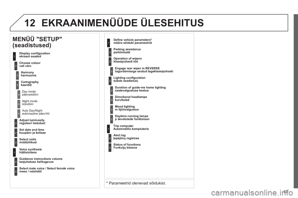 CITROEN JUMPER MULTISPACE 2013  Kasutusjuhend (in Estonian) 53
12
2
3
3
1
4
2
2
1
4
4
2
2
  Night modeöörežiim
  Auto Day/Night 
automaatne päev
/öö 
   
Adjust luminosity
re
guleeri heledust 
   
Set date and timekuupäev ja kellaae  
 
 
MENÜÜ "SETUP